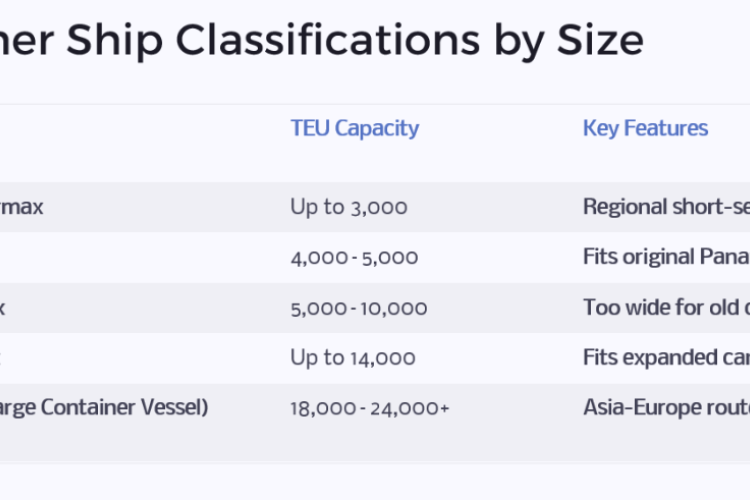 container ship sizes