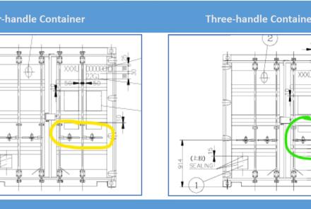 Blog - handle dynamics